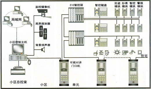 ����С�^(q��)ϵ�y(t��ng)